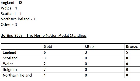 Olympians_Table5