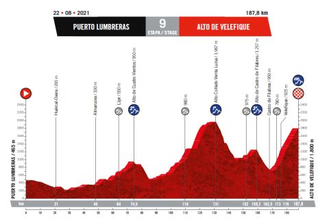 INFO: 2021 Vuelta Stages | Velouk.net